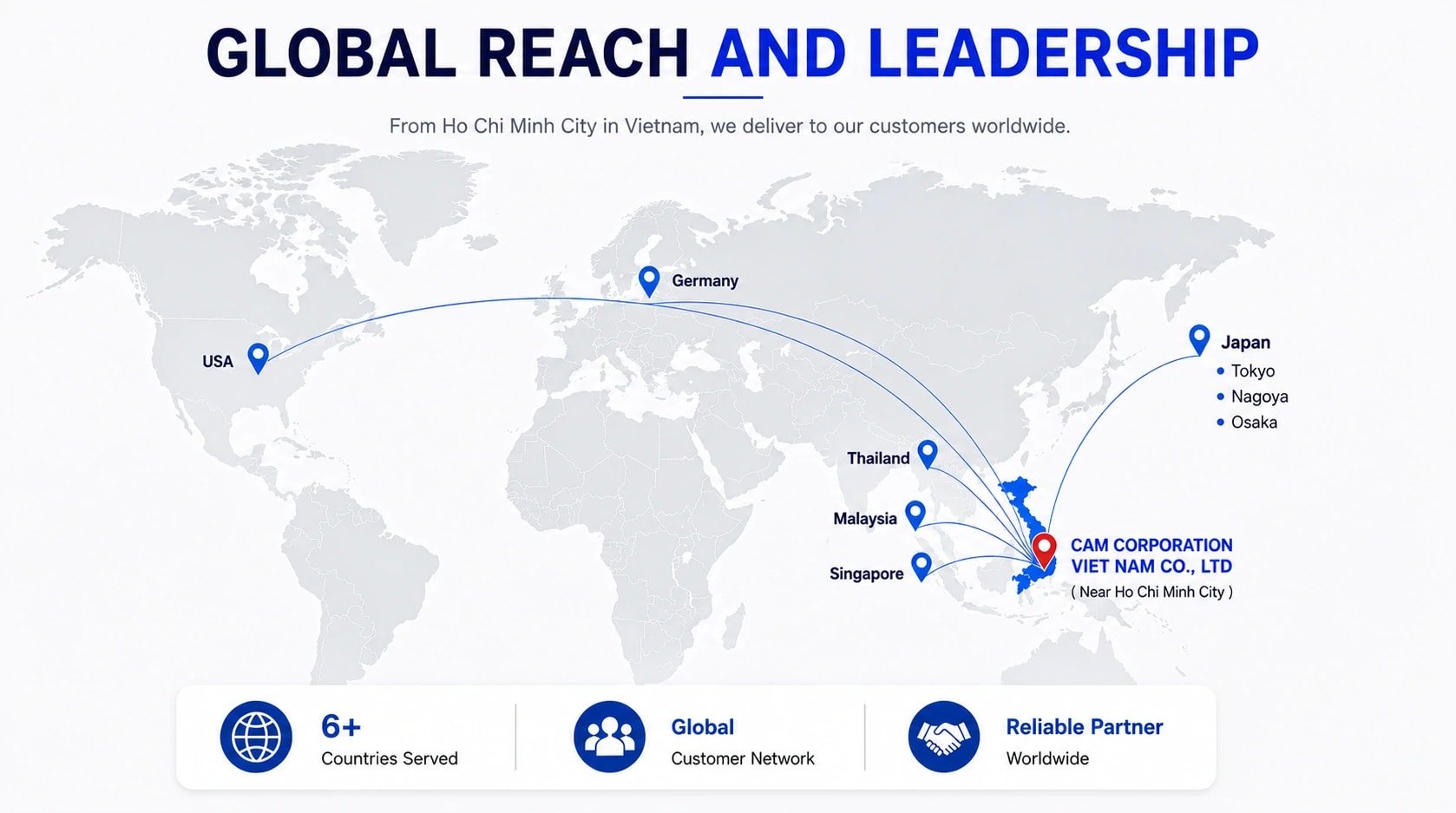 Global Reach and Leadership — From Ho Chi Minh City in Vietnam, CAMV delivers to customers worldwide including the USA, Germany, Japan (Tokyo, Nagoya, Osaka), Thailand, Malaysia, and Singapore. 6+ Countries Served · Global Customer Network · Reliable Partner Worldwide.